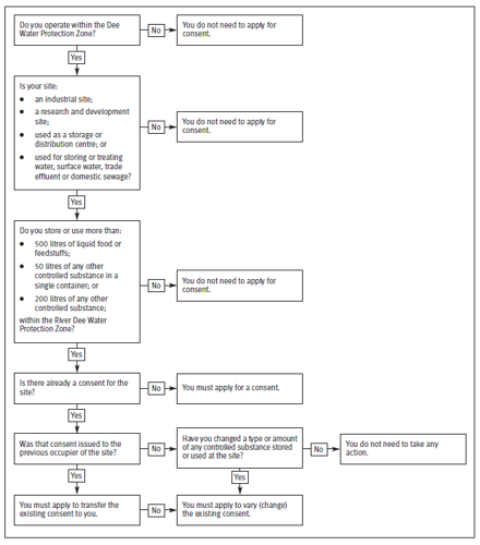 DPZ flowchart